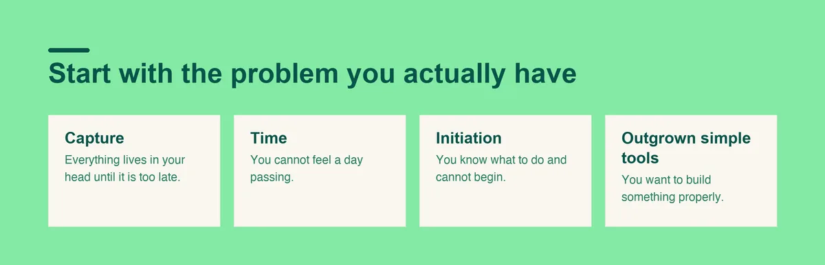 Four problems that decide which ADHD app to try first: capture, time, initiation, and having outgrown simple tools