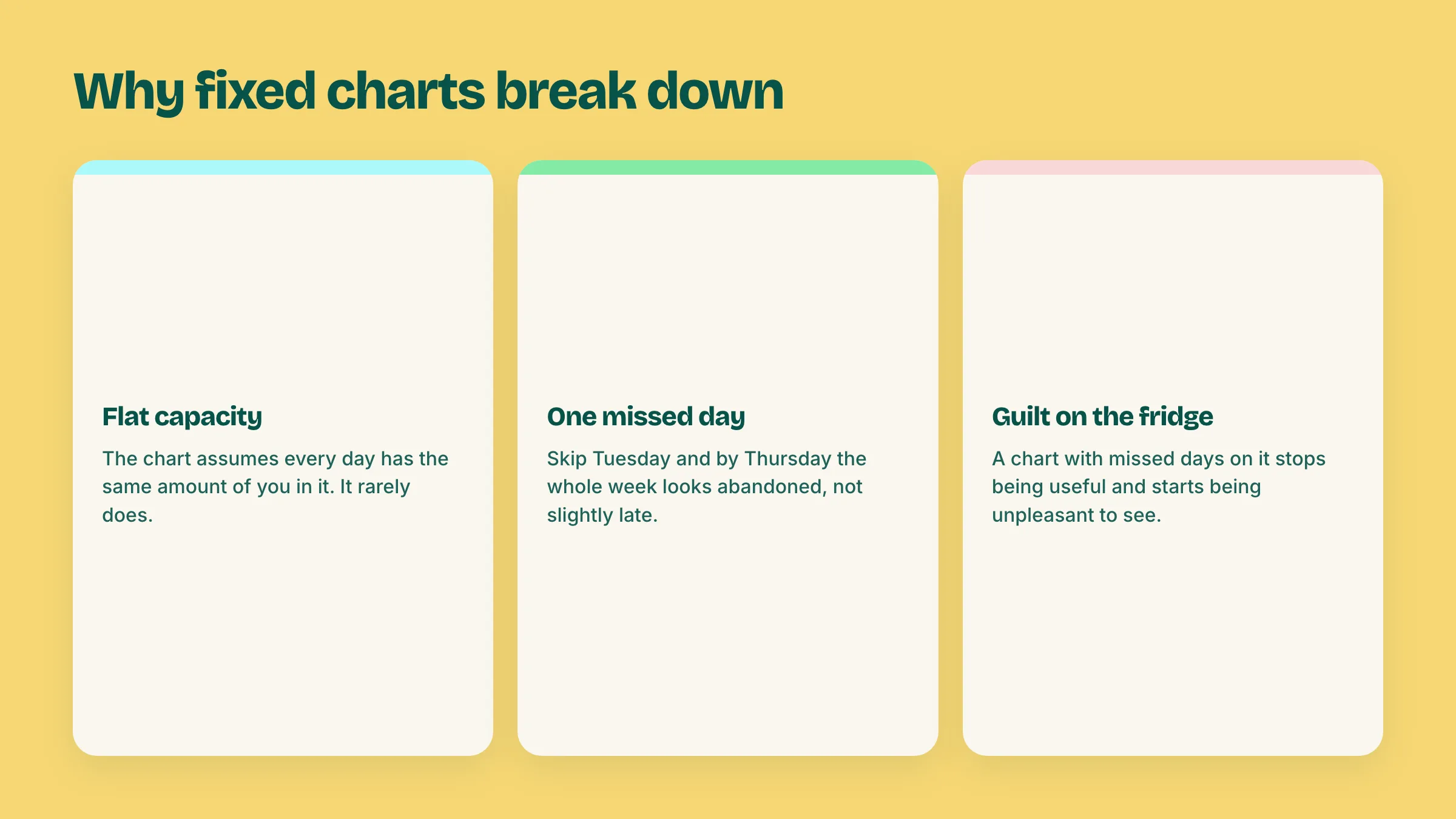 Three reasons a fixed ADHD cleaning schedule breaks down including flat capacity assumptions