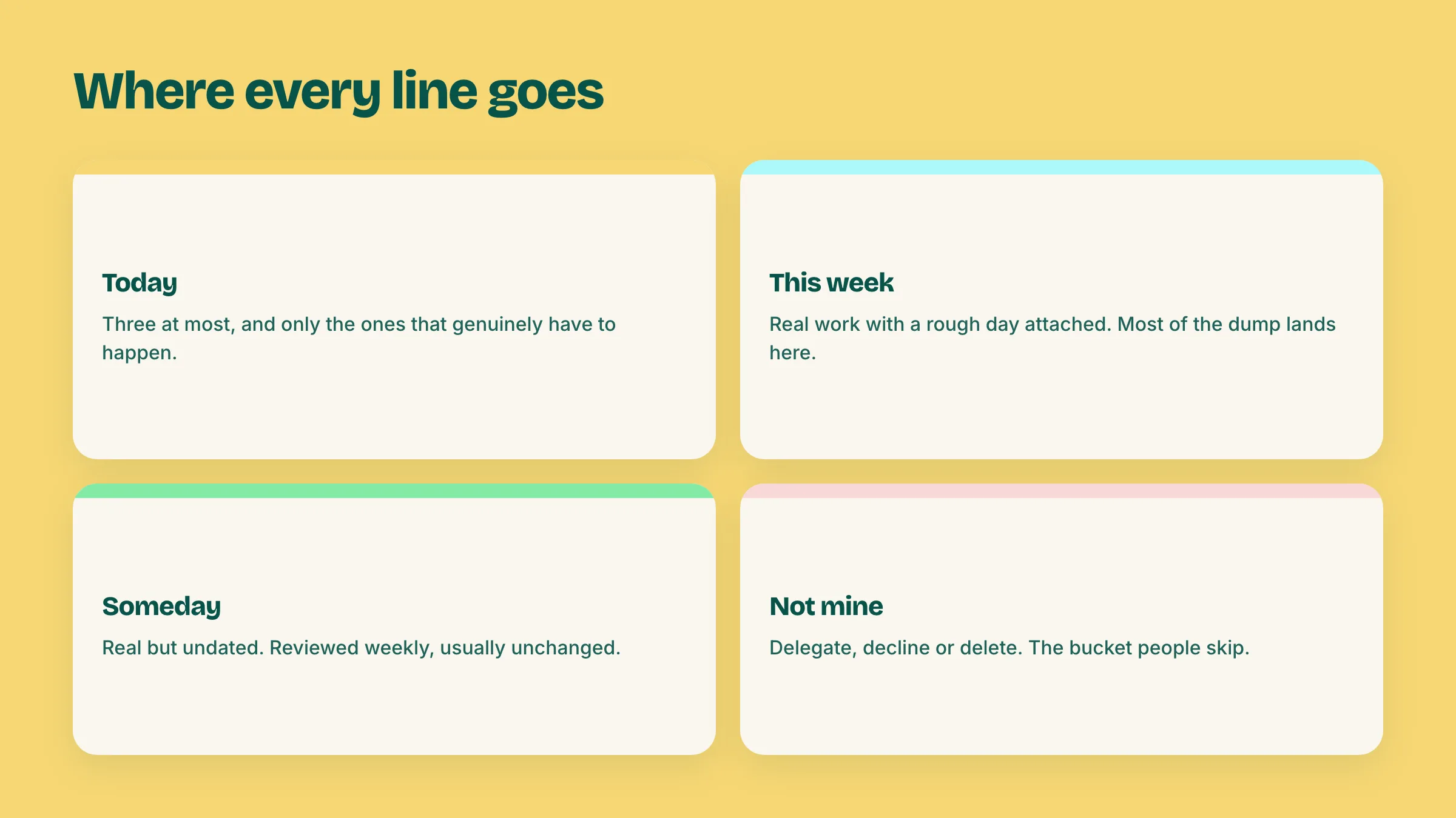 The four brain dump buckets: today, this week, someday, and not mine