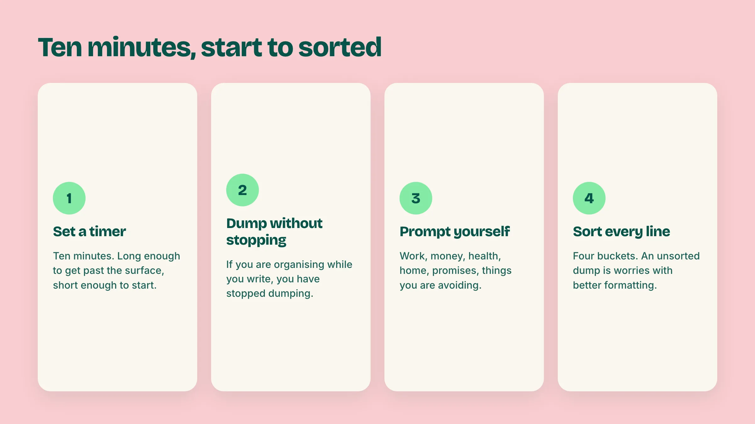 Five steps to run a brain dump in ten minutes, from setting a timer to sorting every line