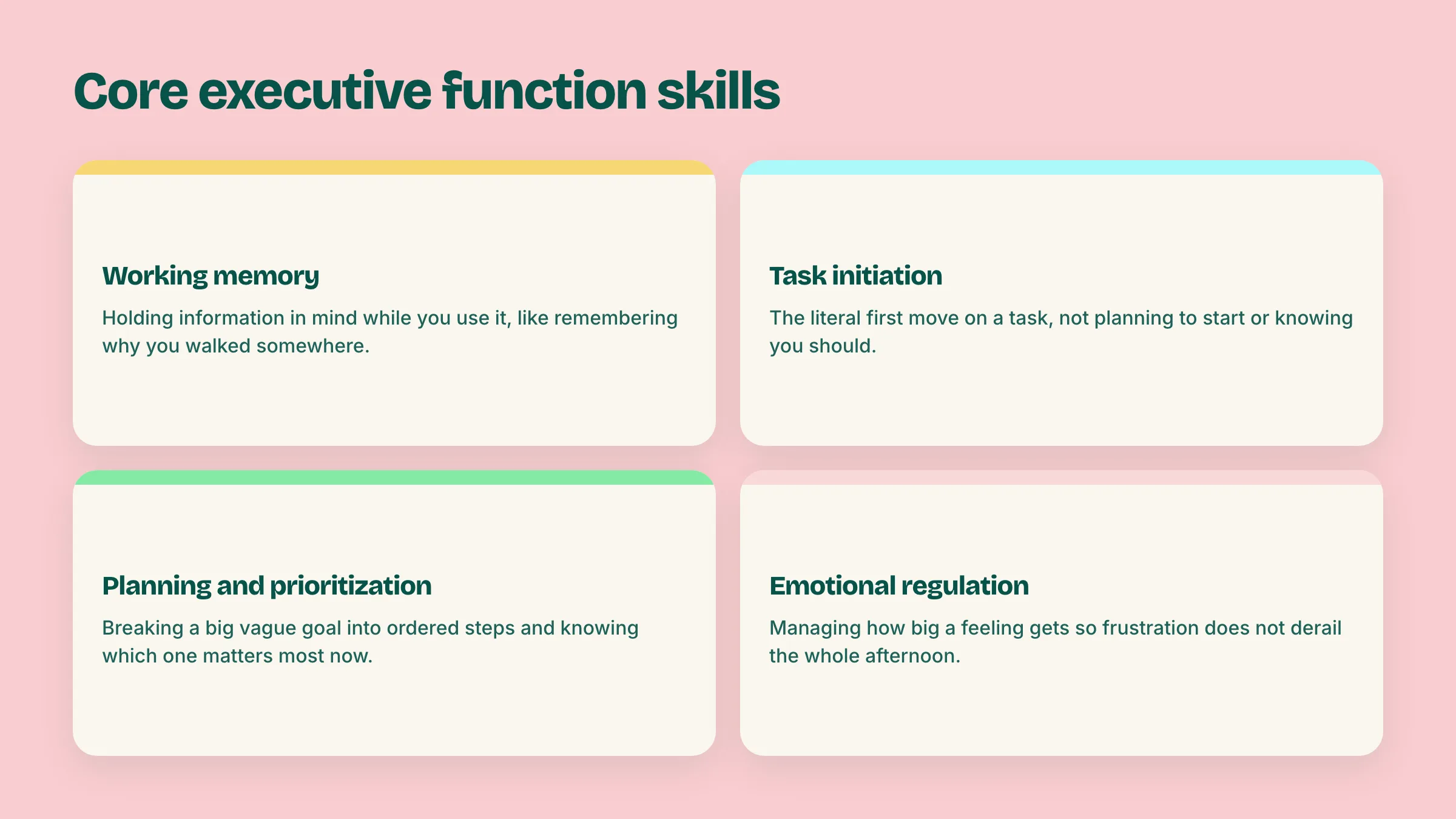 Cards explaining core executive function skills including working memory, task initiation, and emotional regulation.