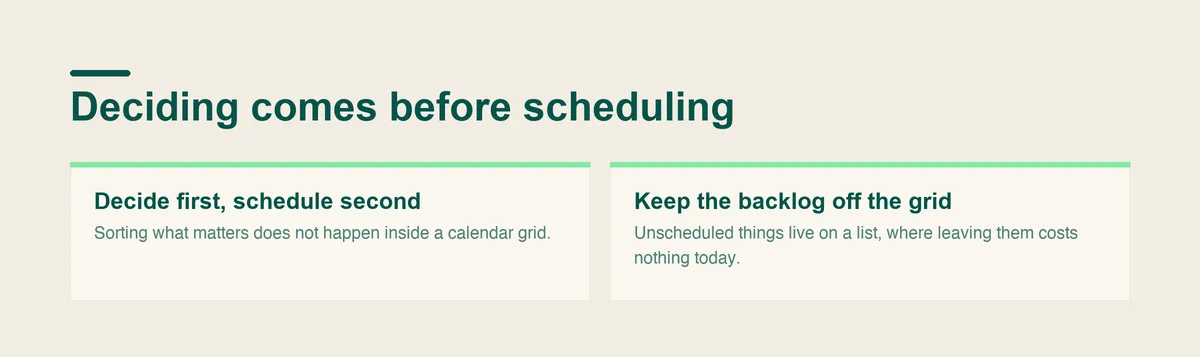 The two moves calendar setups leave out: deciding what matters before scheduling it, and keeping the backlog off the calendar