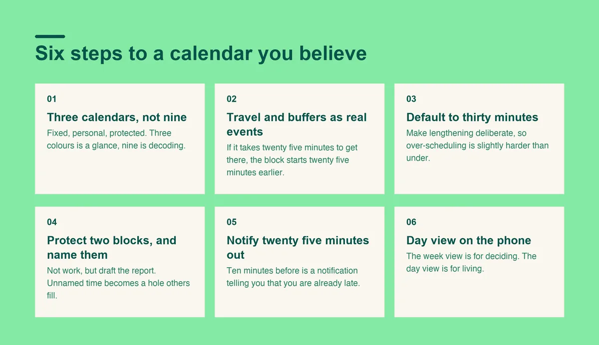 Six steps for a Google Calendar ADHD setup: three calendars, real travel buffers, thirty minute defaults, two named protected blocks, earlier notifications, and day view on the phone