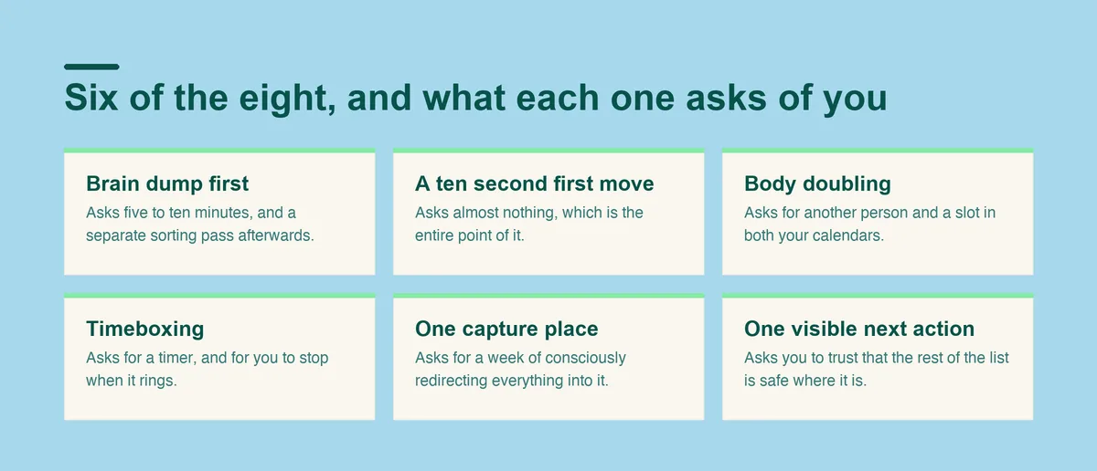 Six ADHD productivity tactics and what each asks of you: brain dump, a ten second first move, body doubling, timeboxing, one capture place, and one visible next action