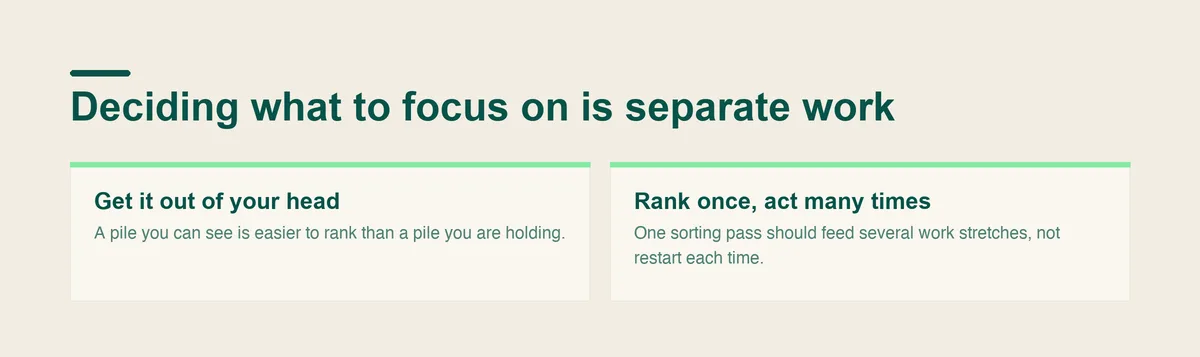Two moves the focus tip lists leave out: getting the pile out of your head, and ranking it once so it feeds several work stretches