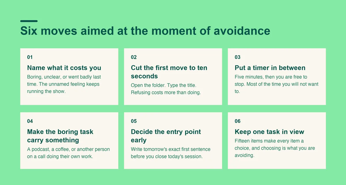 Six moves for ADHD procrastination: name the feeling, cut the first move to ten seconds, add a timer, supply interest, decide the entry point early, and keep one task in view