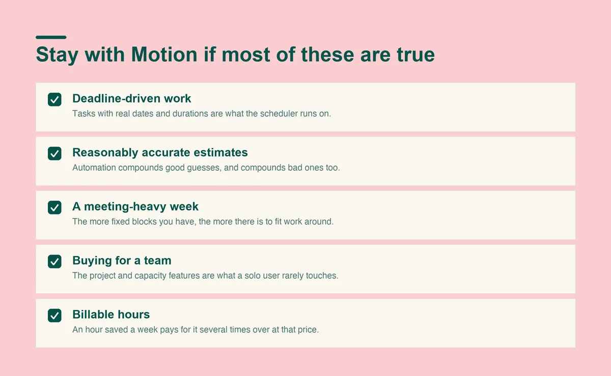 Five conditions for staying with Motion: deadline-driven work, accurate estimates, a meeting-heavy week, team use, and billable hours
