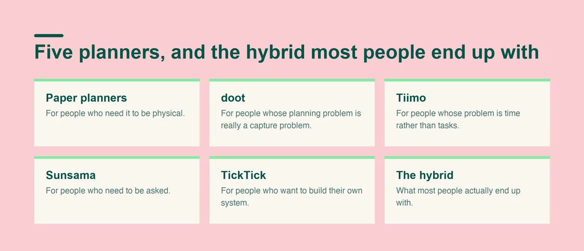 Five planners for ADHD and who each suits, plus the paper and app hybrid most people end up with