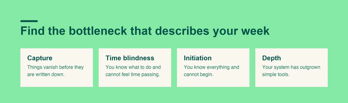 Four bottlenecks that decide which ADHD planner fits: capture, time blindness, initiation and depth