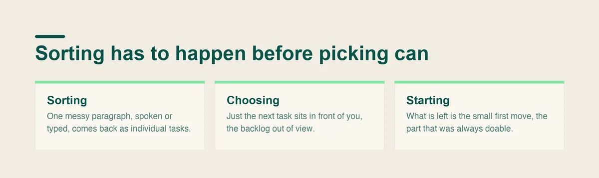 Sorting, choosing and starting shown as three separate steps, with sorting coming before picking