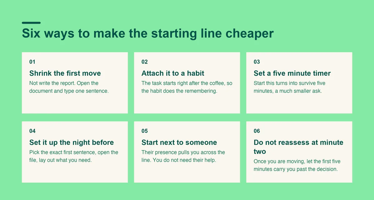Six steps that make starting easier: shrink the first move, attach it to a habit, set a five minute timer, set up the night before, start next to someone, and keep going once moving