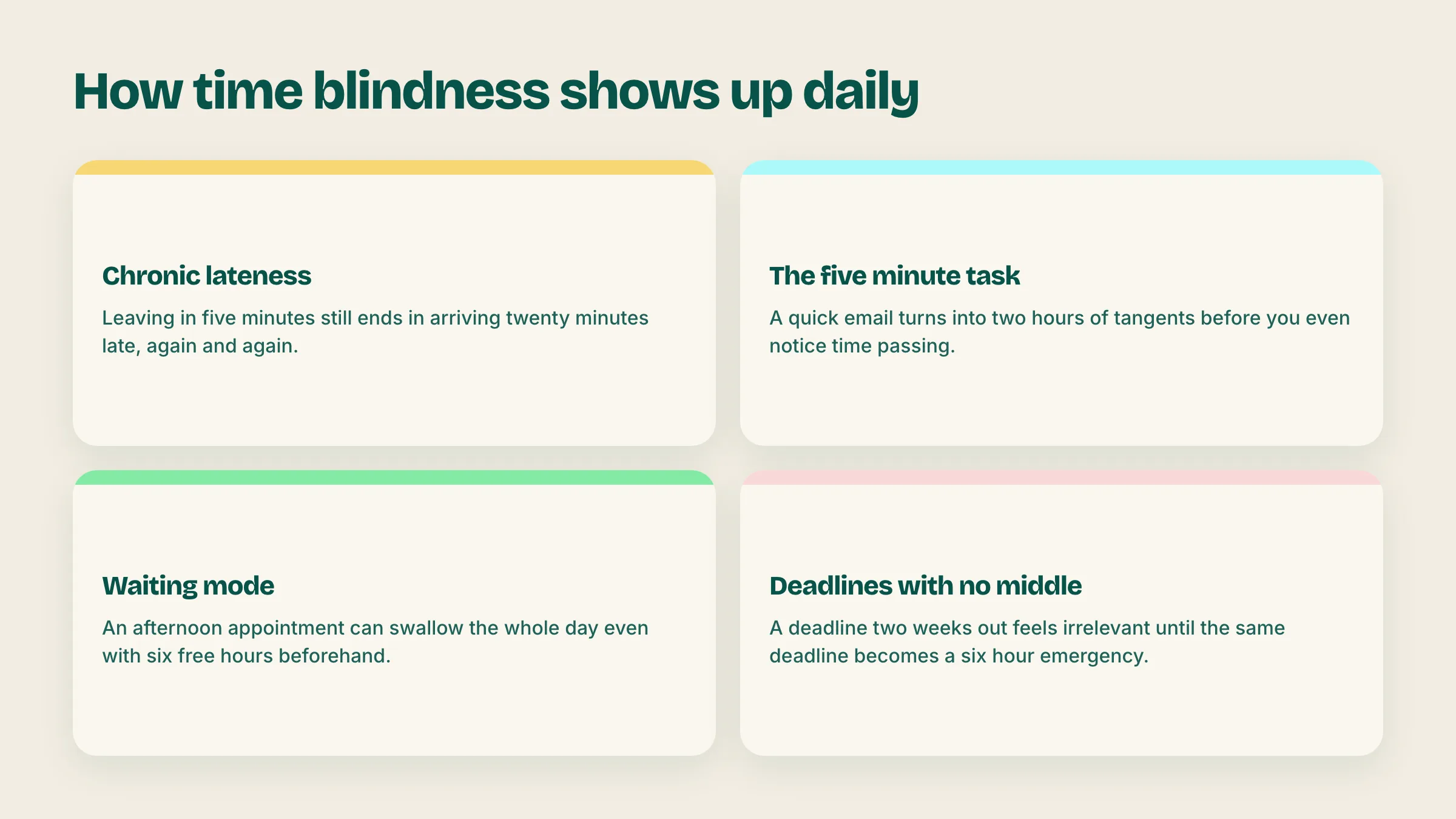 Cards showing how time blindness shows up daily including chronic lateness and waiting mode.