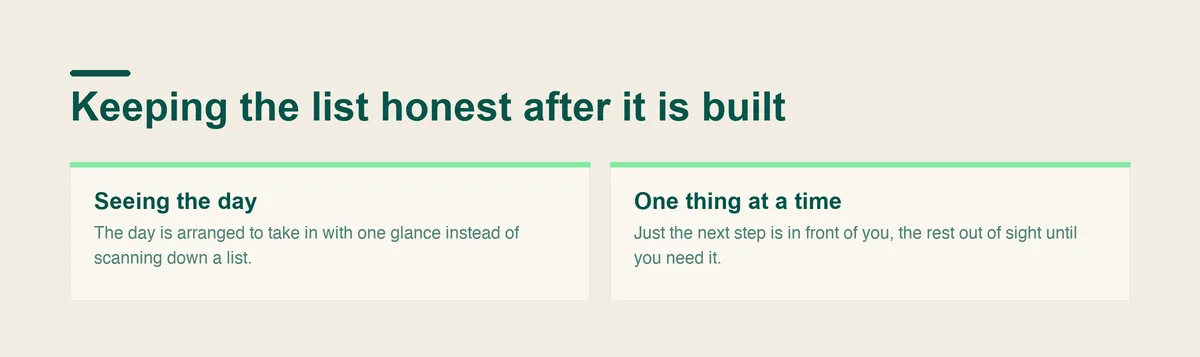 Two things a list needs after it is built: a day you can see at a glance, and one next step at a time