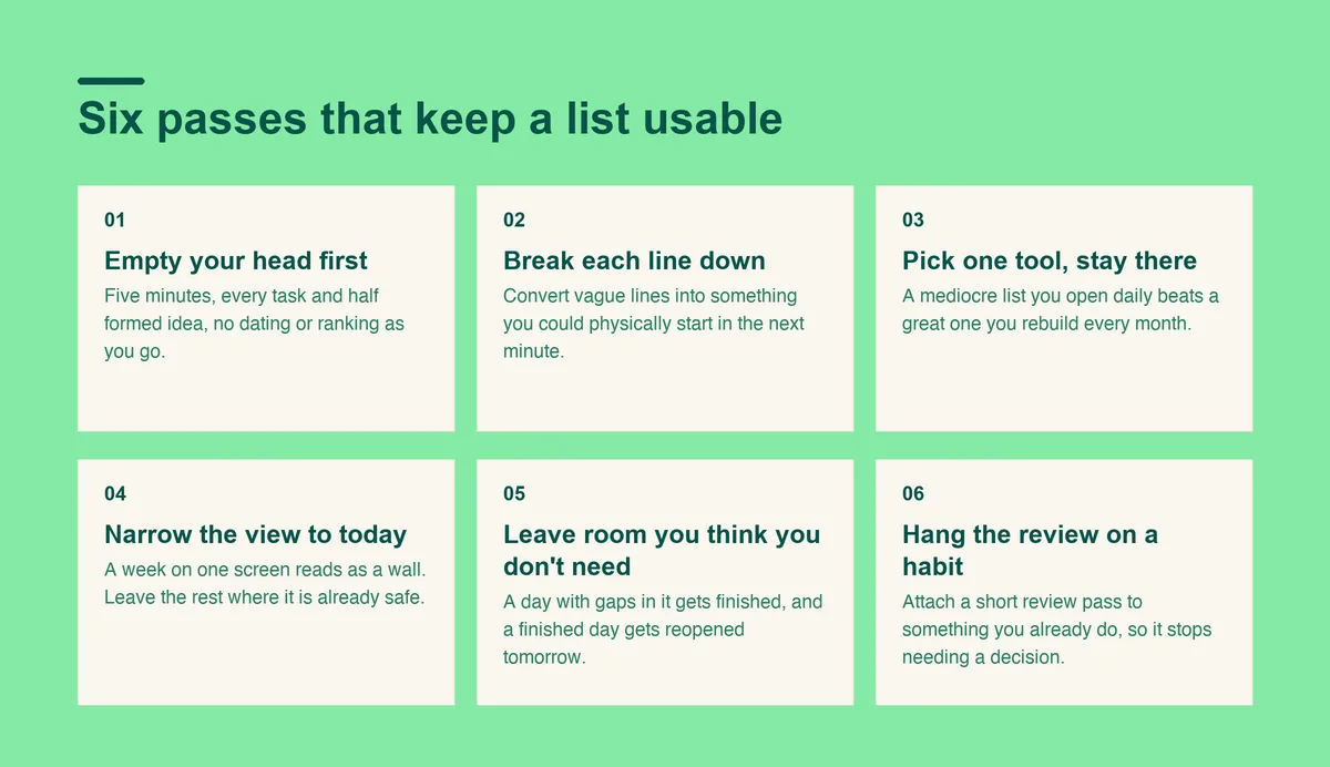 Six steps for an ADHD to-do list: empty your head, break each line down, pick one tool, narrow to today, leave room, and tie the review to a habit